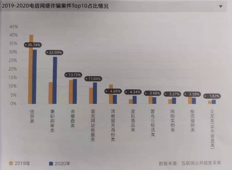 暗网上近四成交易是买卖公民信息,活动轨迹查询销量第一